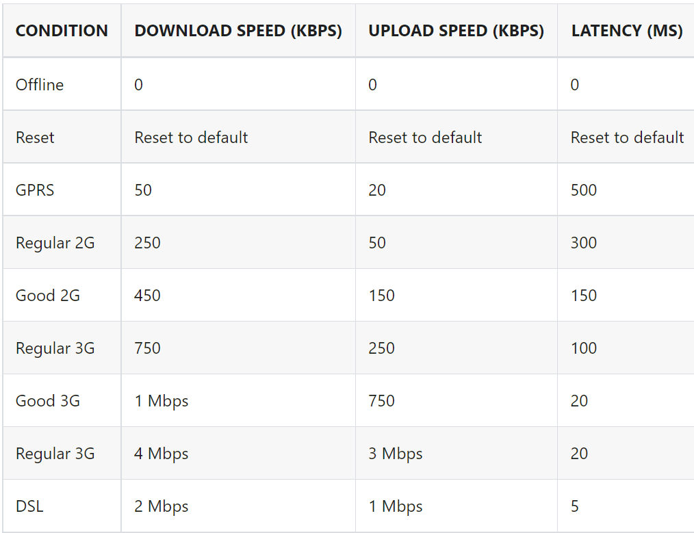 Test apps using Offline mode in Custom Network Throttling
