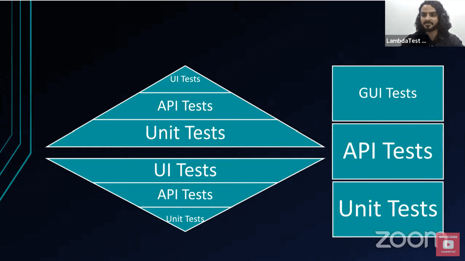 test automation pyramid