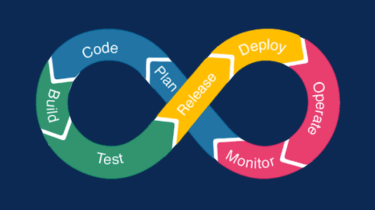 What is DevOps What is DevOps