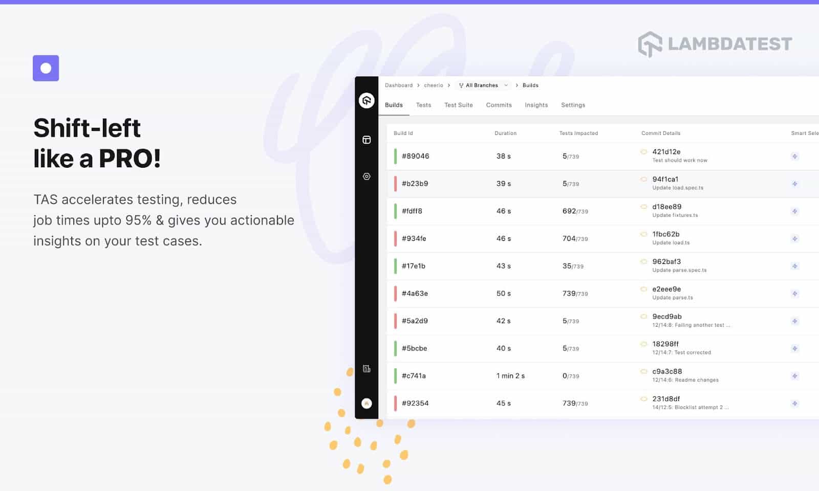 Fast-track your entire development pipeline 