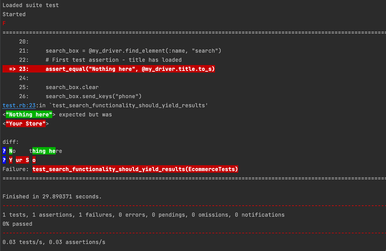 Running Selenium Ruby Test 