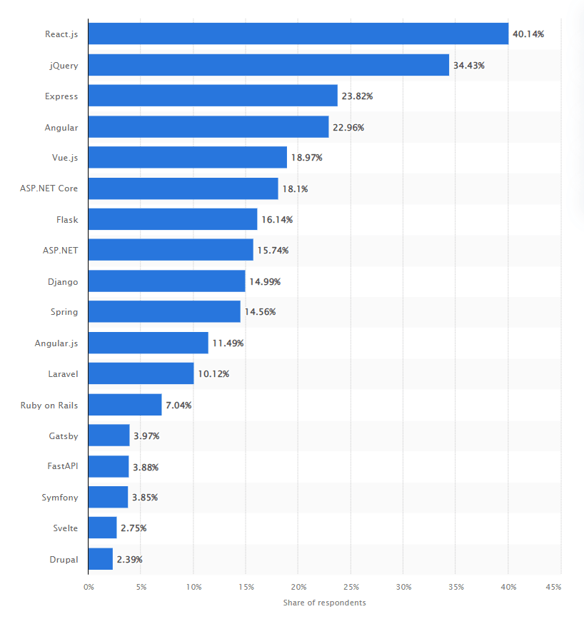 Next.js as an advanced and useful full-stack framework