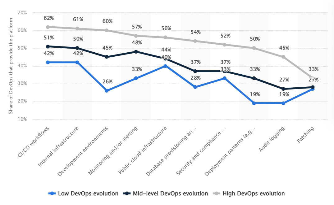 DevOps evolution DevOps evolution