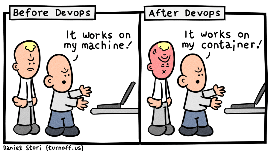 Before DevOps vs After DevOps Before DevOps vs After DevOps