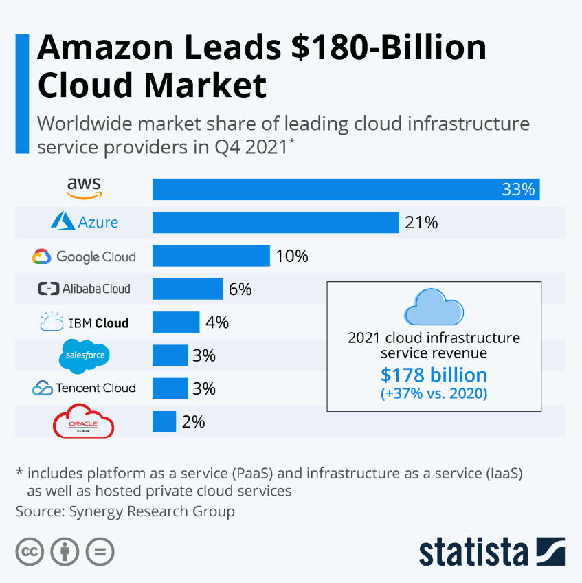 cloud computing market share cloud computing market share