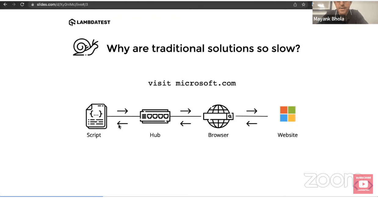 Run Faster Test- Hyperexecute Run Faster Test- Hyperexecute