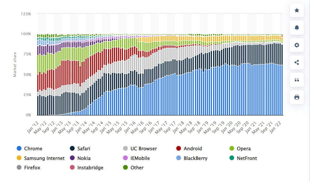 top mobile internet browsers worldwide