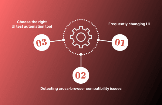 Challenges while performing UI Testing Challenges while performing UI Testing