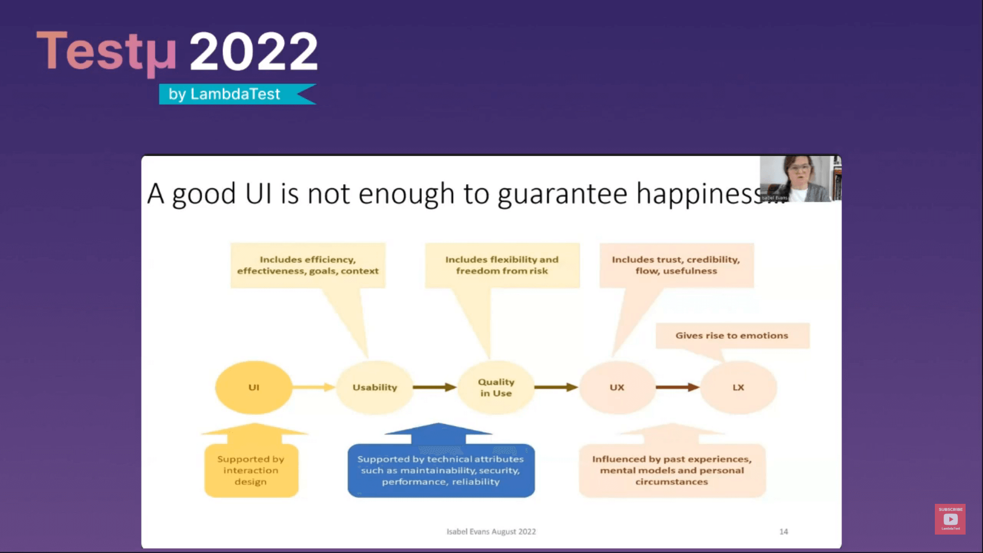 When we're talking about usability, what are we talking about