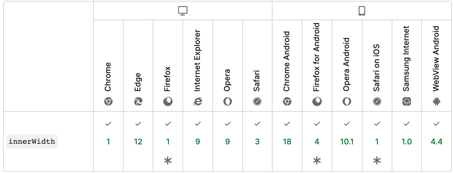 Browser compatibility of the window.innerWidth Browser compatibility of the window.innerWidth