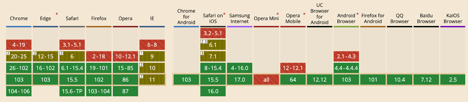 Browser support for viewport units Browser support for viewport units