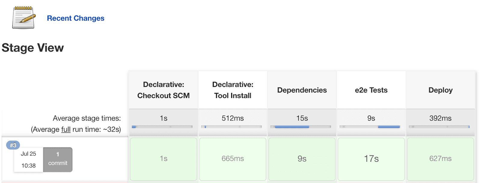 e2e-tests-timing-without-cypress-cloud-grid e2e-tests-timing-without-cypress-cloud-grid