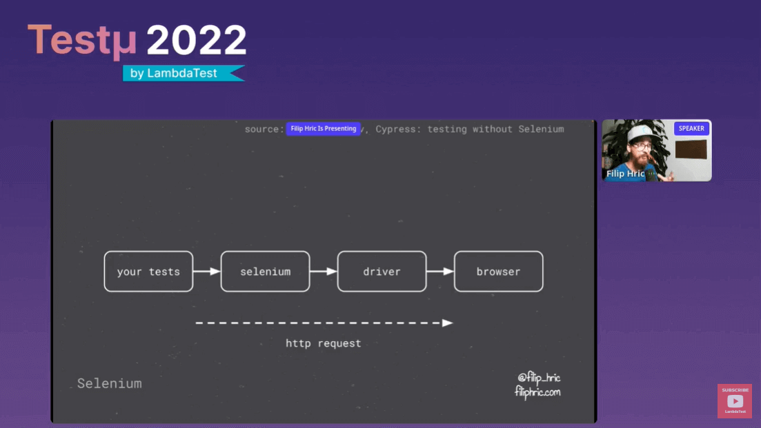 Selenium tests work with flowcharts