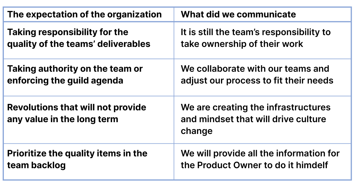 guild work expectations guild work expectations