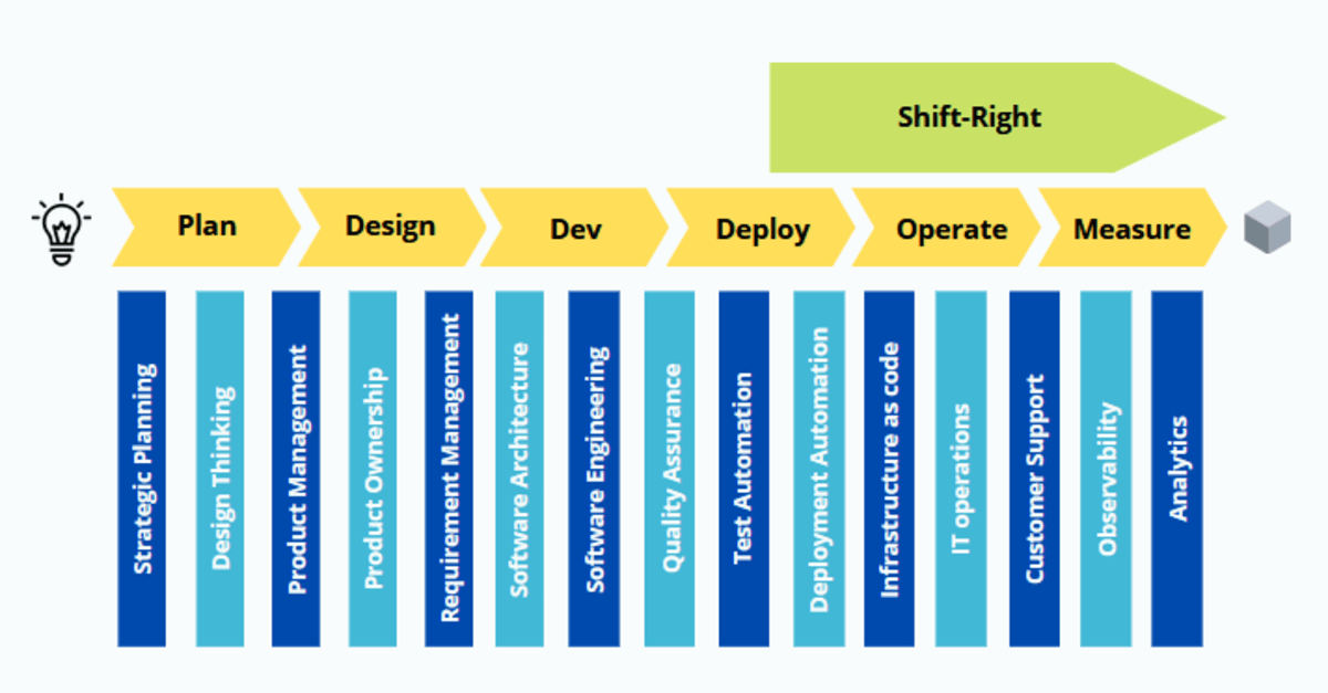 Shift-right Shift-right