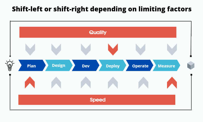 shift-right depending on the limiting factors shift-right depending on the limiting factors