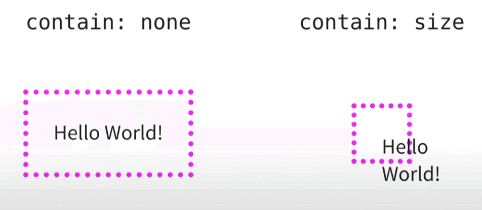 CSS contain property set CSS contain property set
