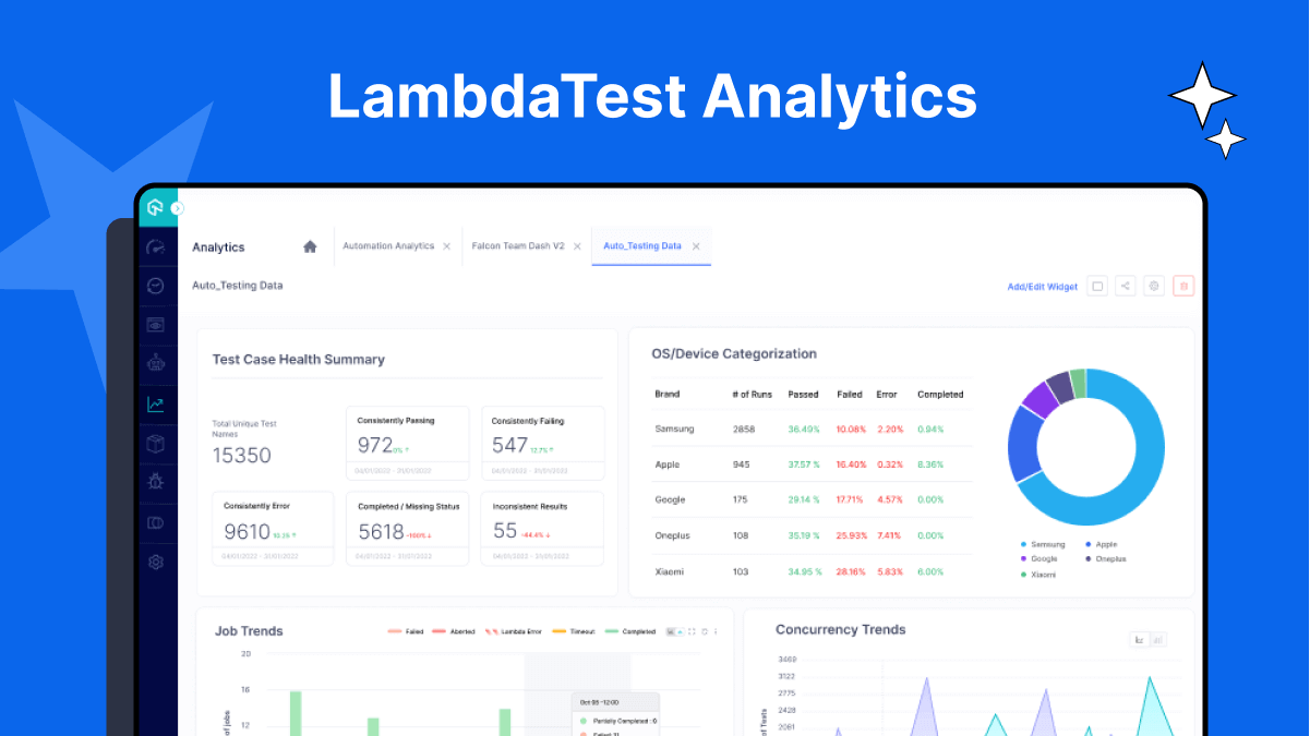 Introducing TestMu AI (Formerly LambdaTest) Analytics: Test Reporting Made Awesome 📈 | TestMu AI (Formerly LambdaTest)
