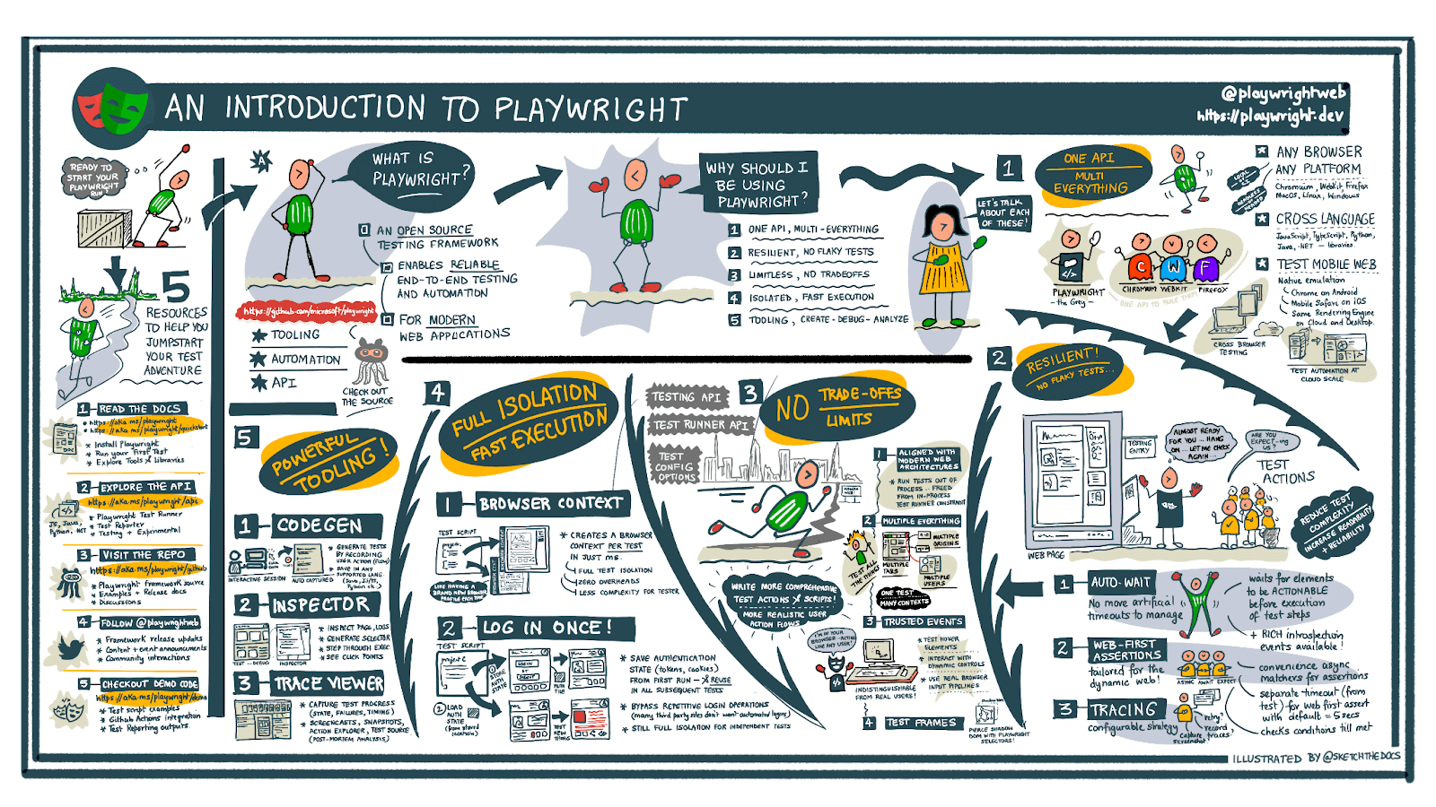 Introduction to playwright Introduction to playwright