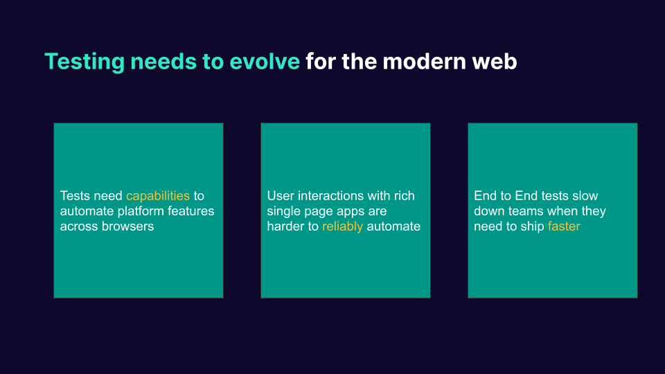 Modern web development and testing Modern web development and testing
