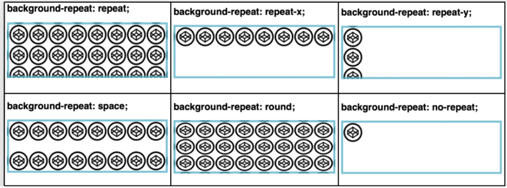 Background Repeat