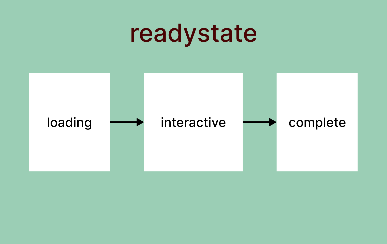 Page Load Strategy work