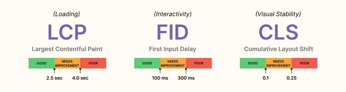 performance performance