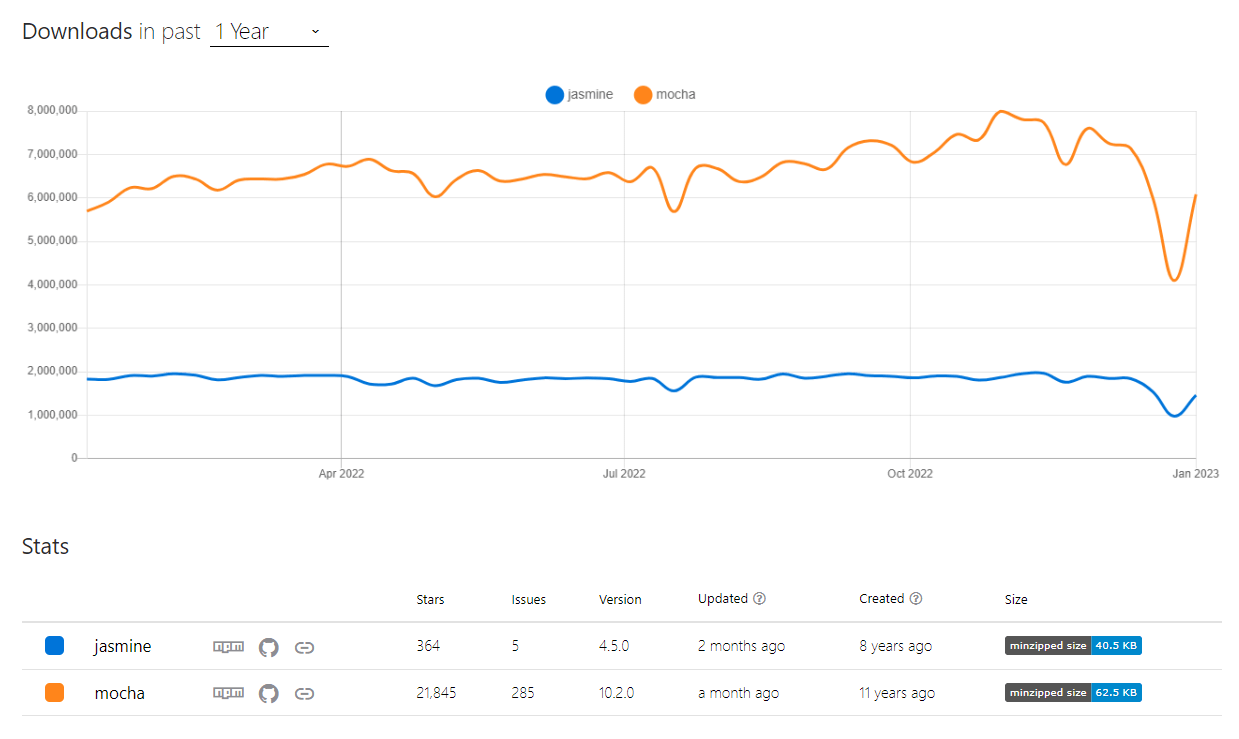 downloads in the past 1 year downloads in the past 1 year