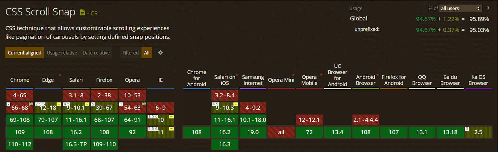 caniuse CSS scroll snap