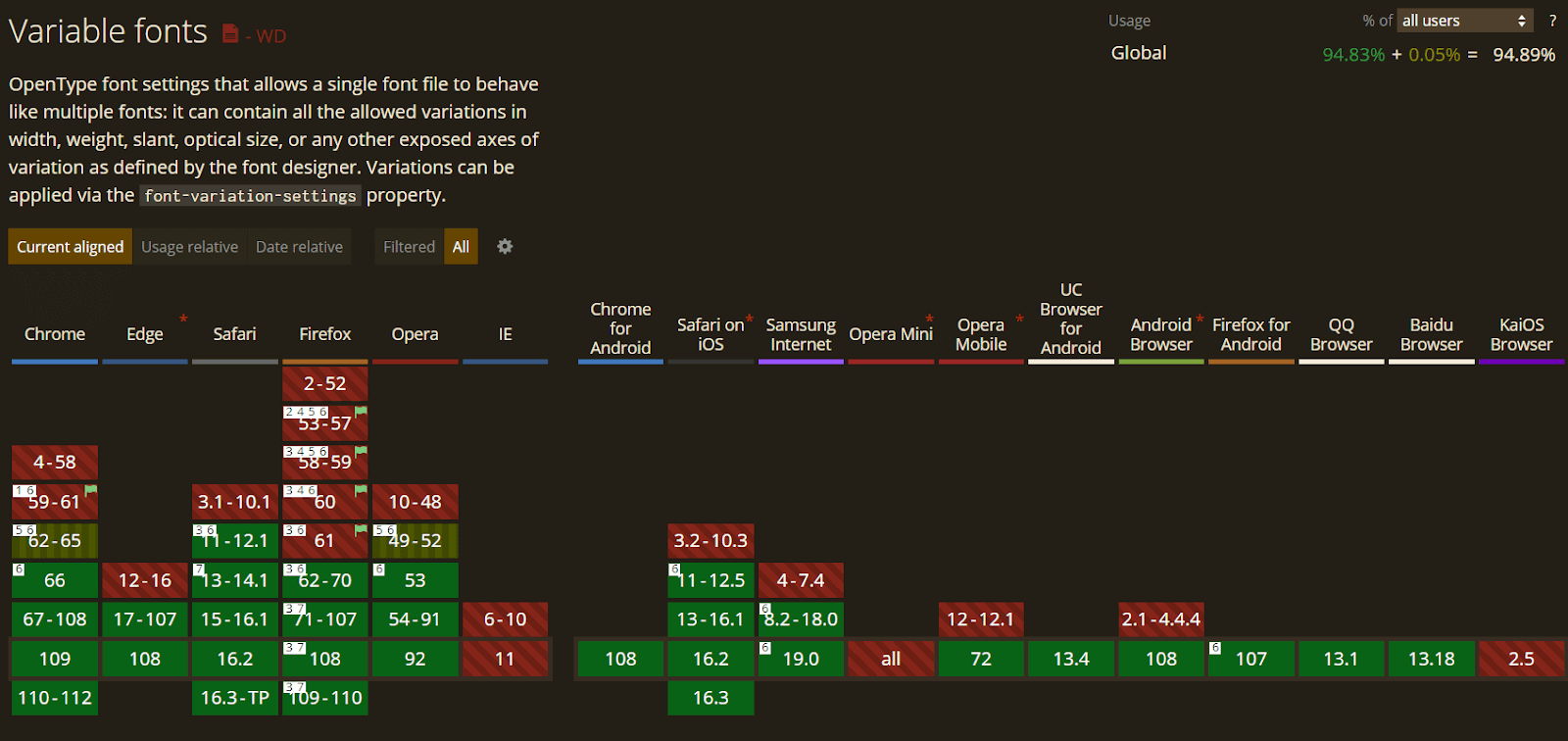 caniuse variable fonts