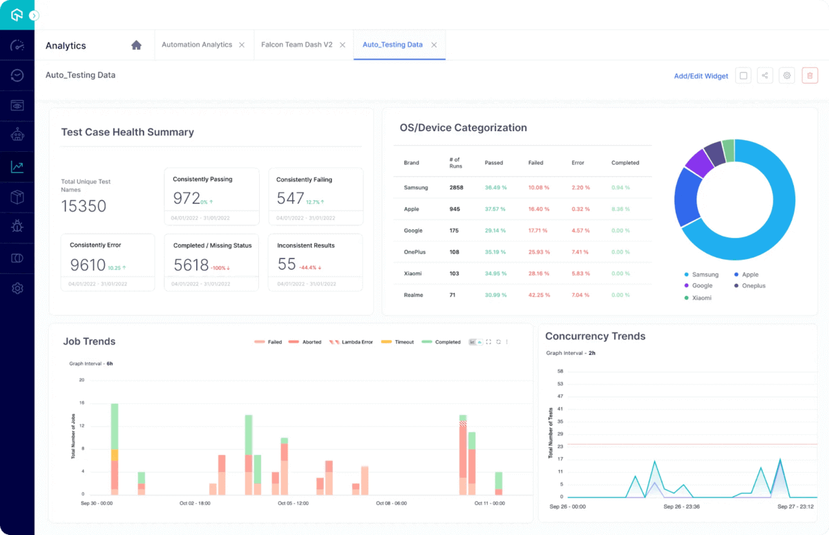 LambdaTest Test Analytics platform LambdaTest Test Analytics platform