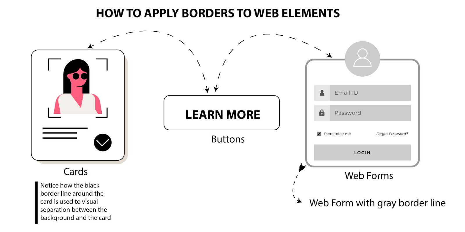 CSS-Borders CSS-Borders