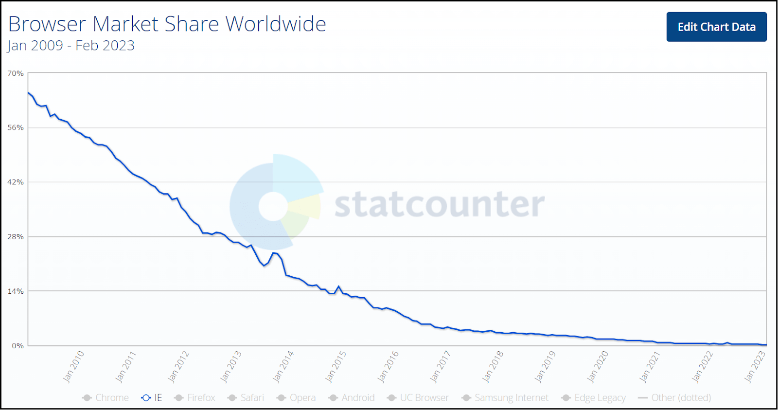 browser market share browser market share