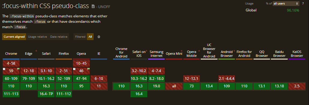 focus-within pseudo-class