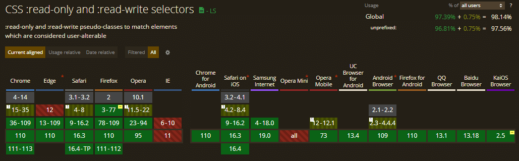 :read-only and read-write