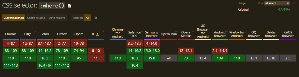 where() pseudo-class