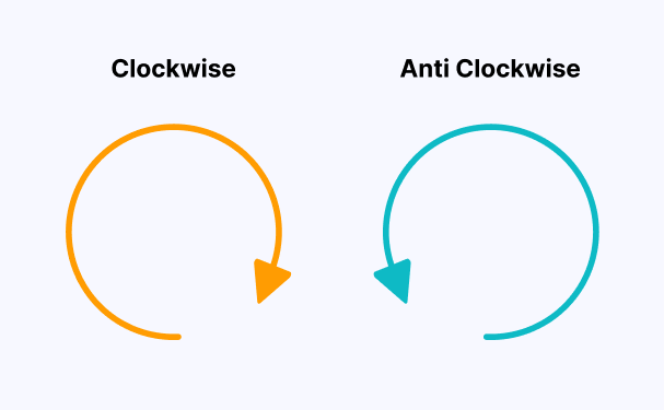 clockwise