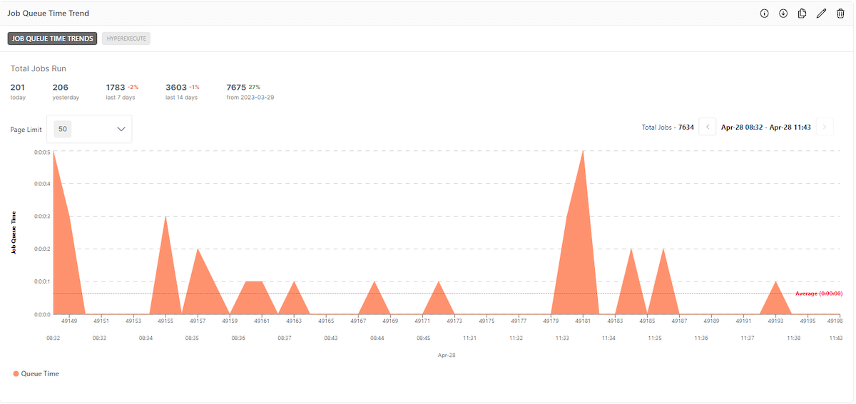 New HyperExecute Widget 