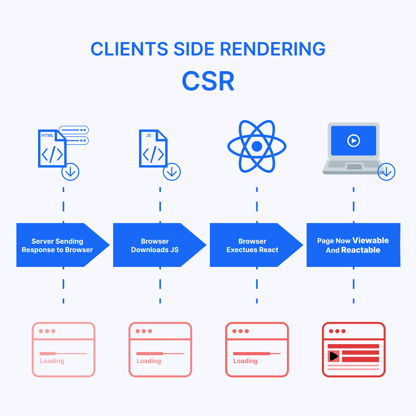 Server-Side Rendering Server-Side Rendering