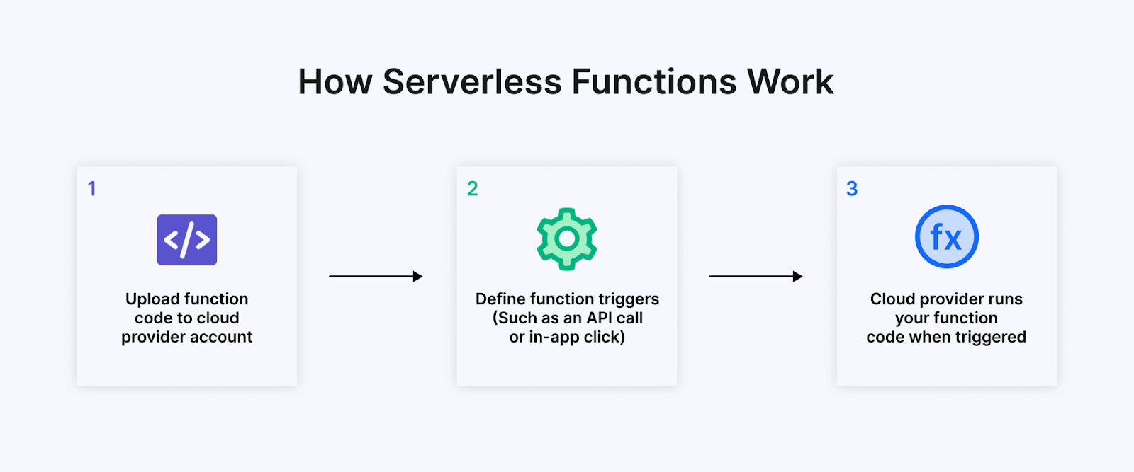 resources used resources used