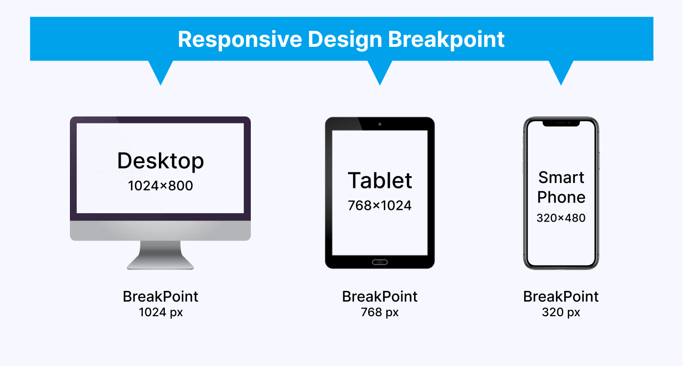 Breakpoint css Breakpoint css