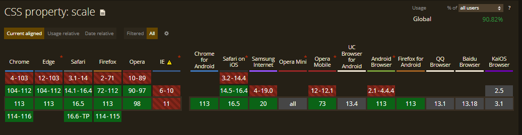 ensure consistent ensure consistent