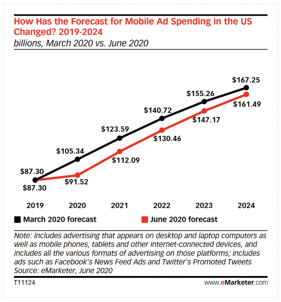 eMarkter predicts that 2024 eMarkter predicts that 2024