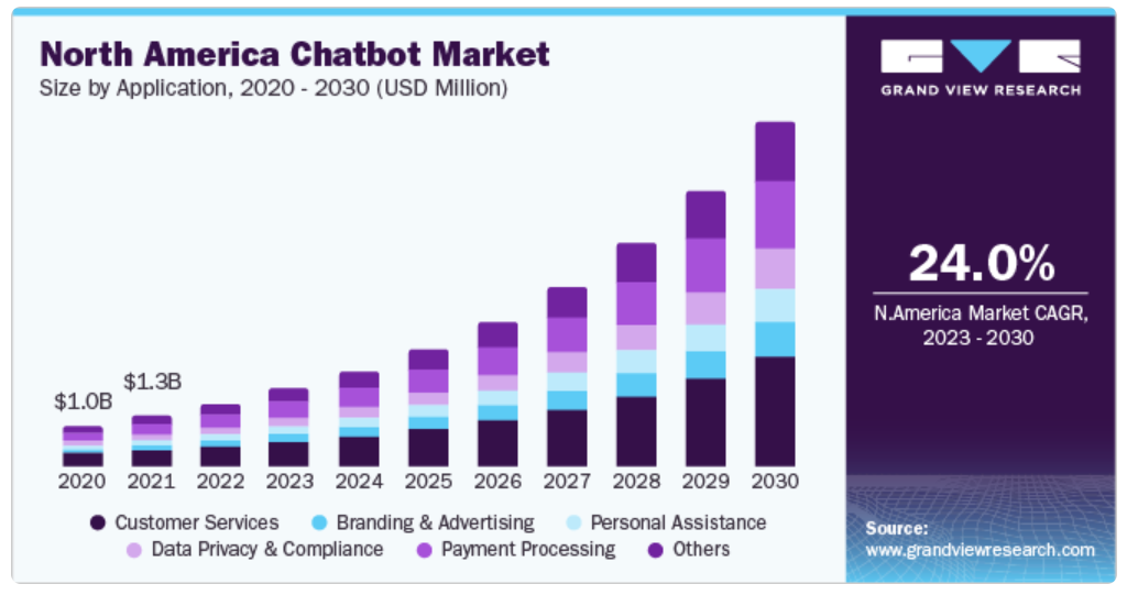 Chat-bot-market