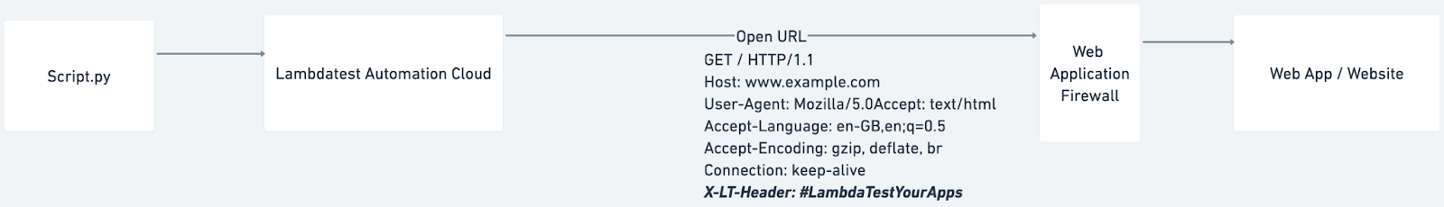CustomHeaders Capability CustomHeaders Capability