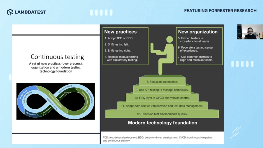 adopting modern testing practices adopting modern testing practices