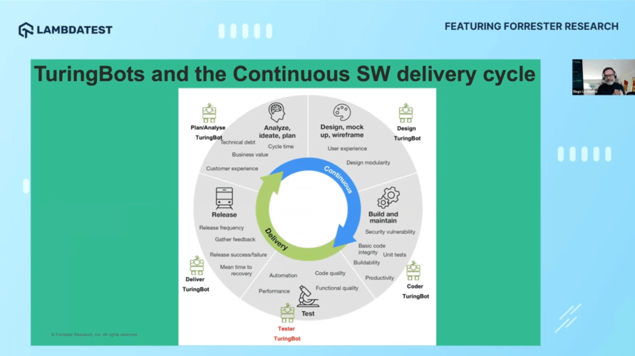 Tester TuringBot Tester TuringBot