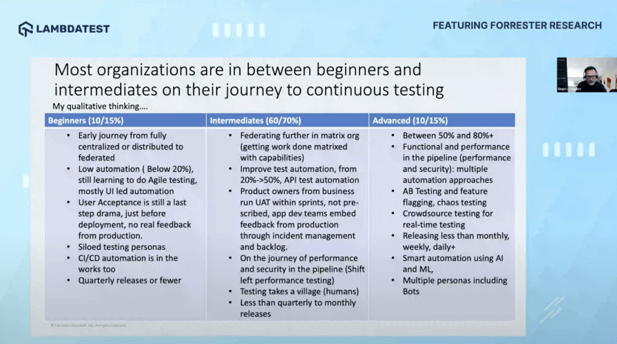 intermediate level in the continuous testing intermediate level in the continuous testing