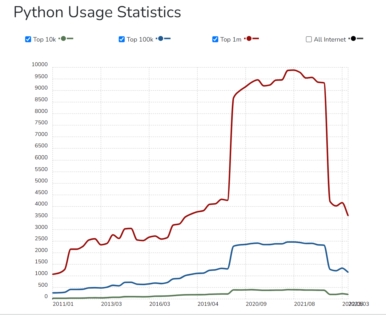 python stats