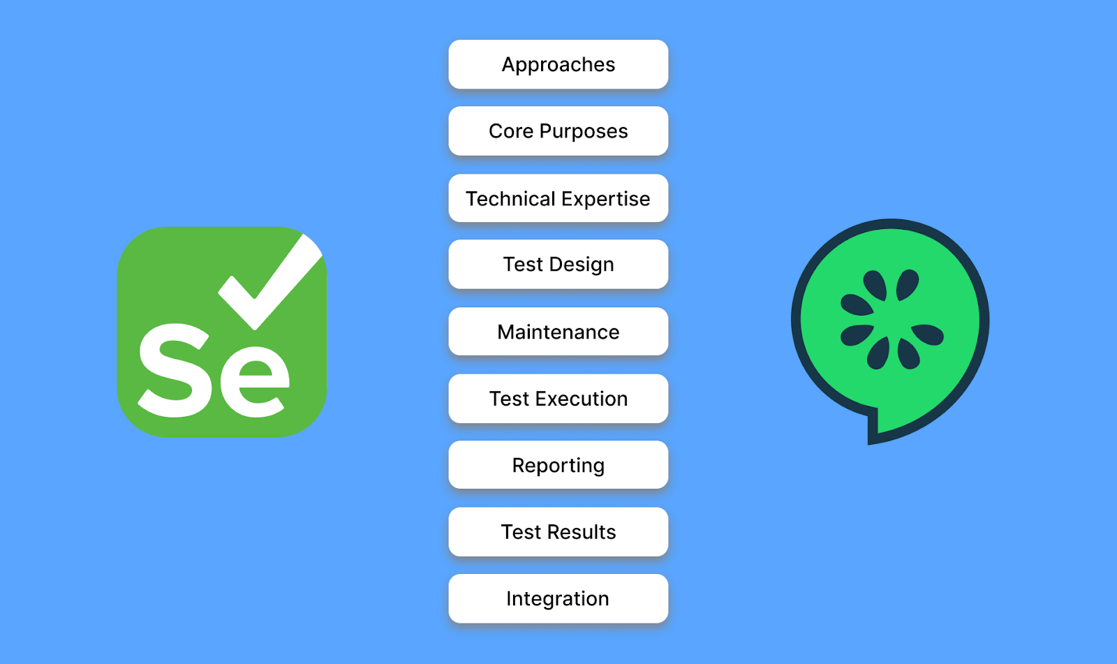 selenium and cucumber differences